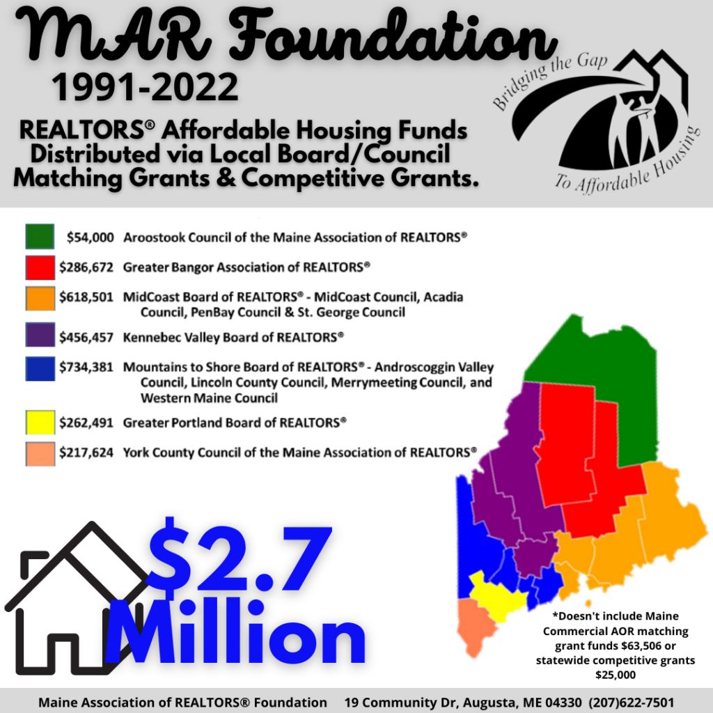 About Us Maine Association of REALTORS